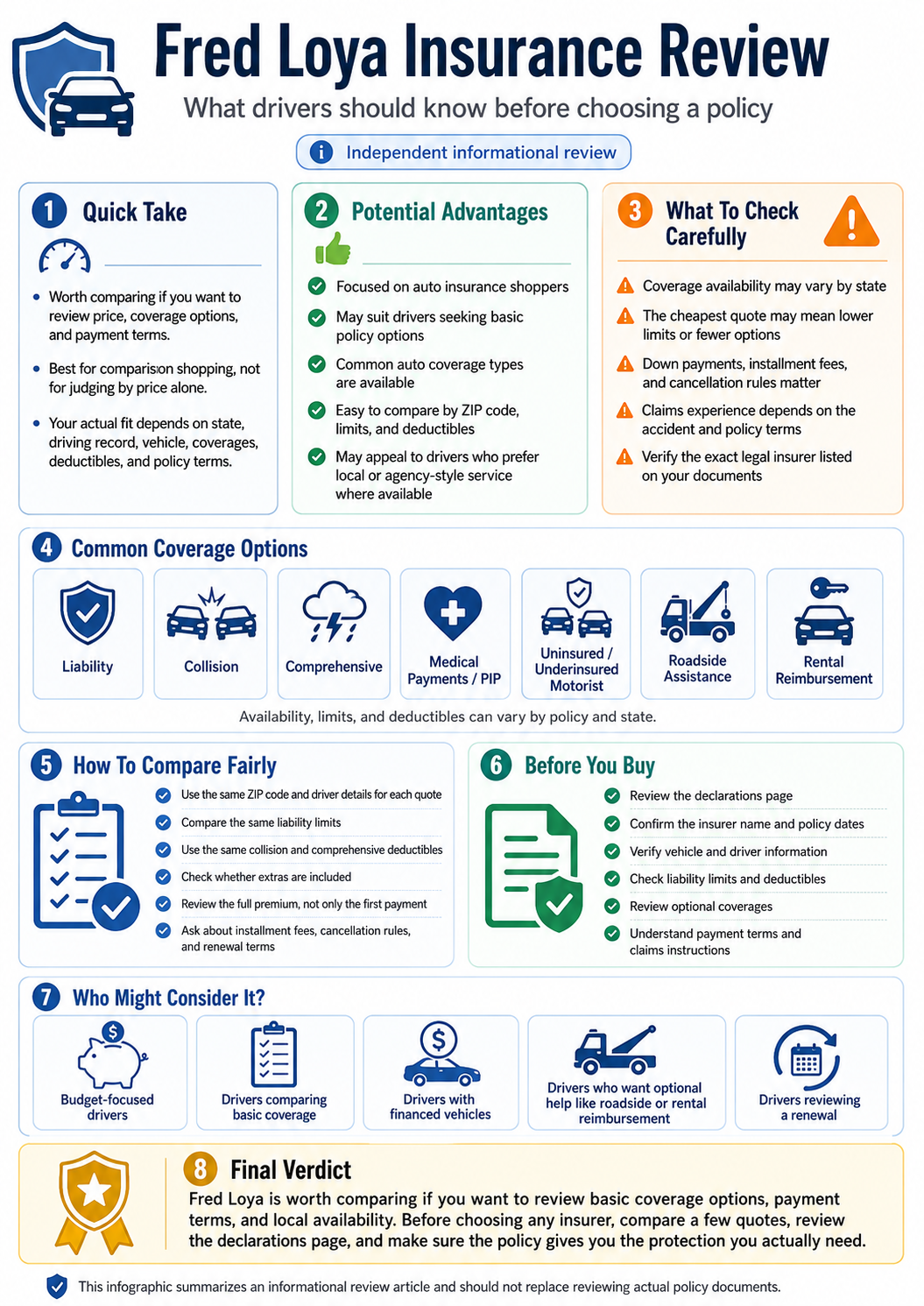 Infographic summarizing a Fred Loya Insurance review with key points on coverage options, possible advantages, policy details to check, quote comparison tips, and reminders before buying auto insurance.