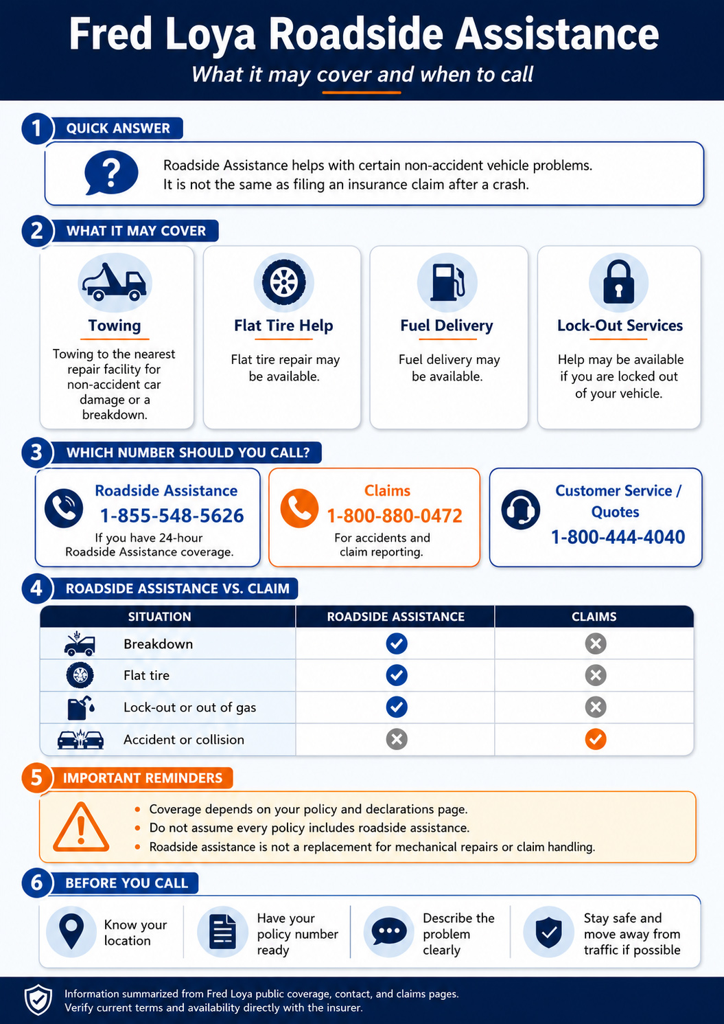 Infographic explaining Fred Loya Roadside Assistance, including towing, flat tire help, fuel delivery, lock-out services, phone numbers, and when to call claims.
